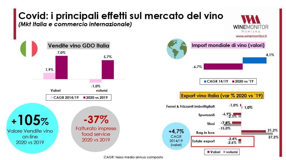 1_Covid-principali-effetti-su-mercato-del-vino.jpg