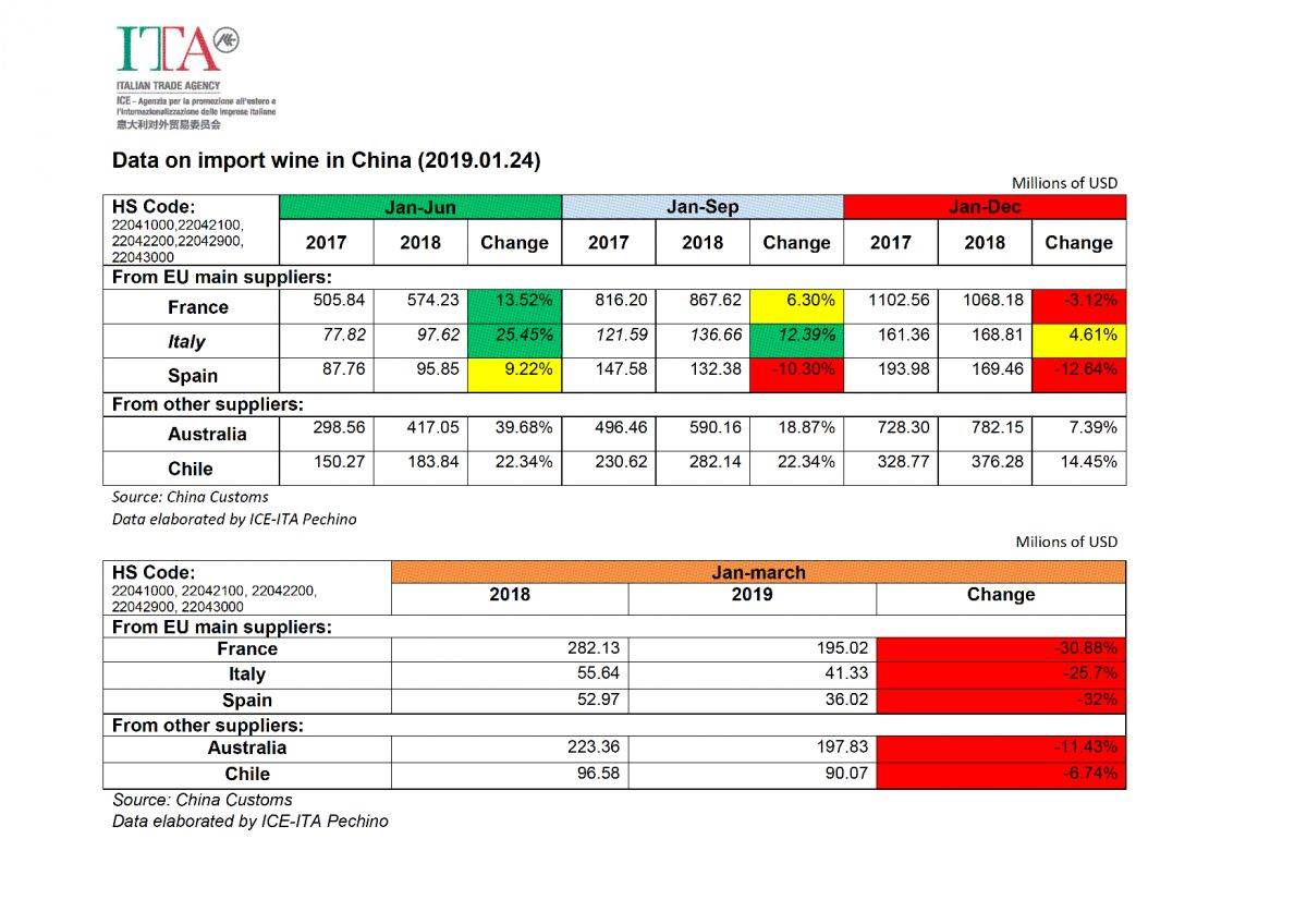 2019 wine data fonte Chinese Customs