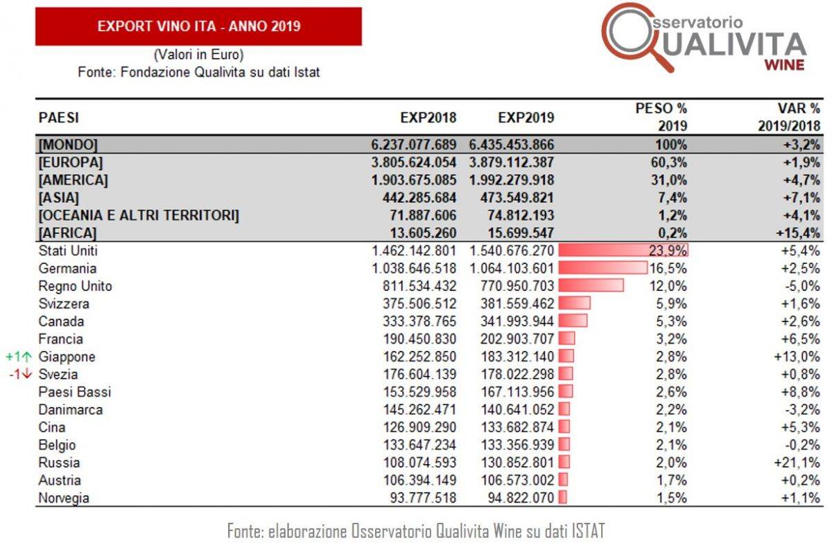 20200313_Tabella-Valore-export-Wine-2019-Qualivita.jpg