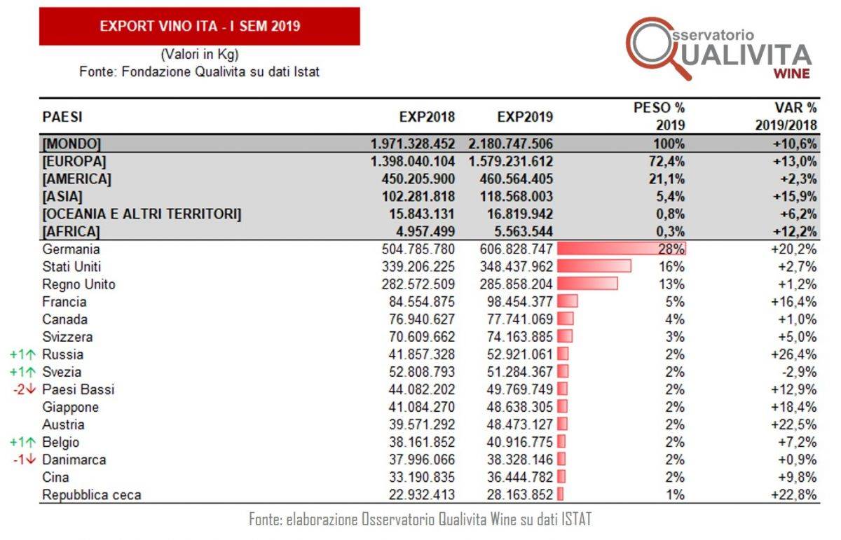 20200313_Tabella-volumi-export-Wine-2019-Qualivita.jpg