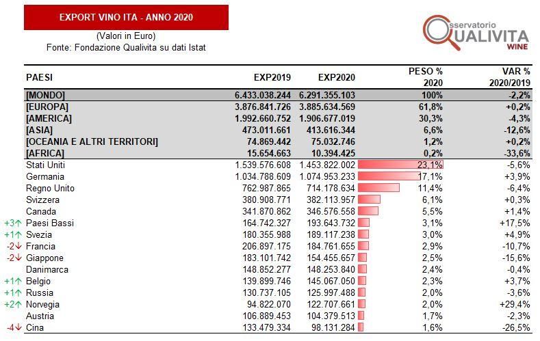 20210311_Export-Vino-Ita-2020-Paesi.jpg