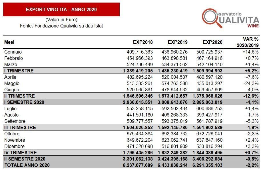 20210311_Export-Vino-Ita-2020-mensile.jpg