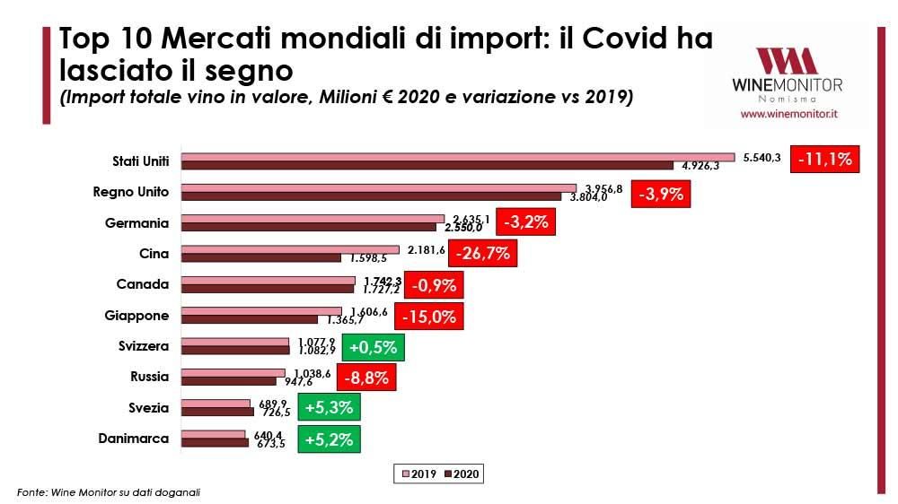 2_Top-10-mercati-import.jpg