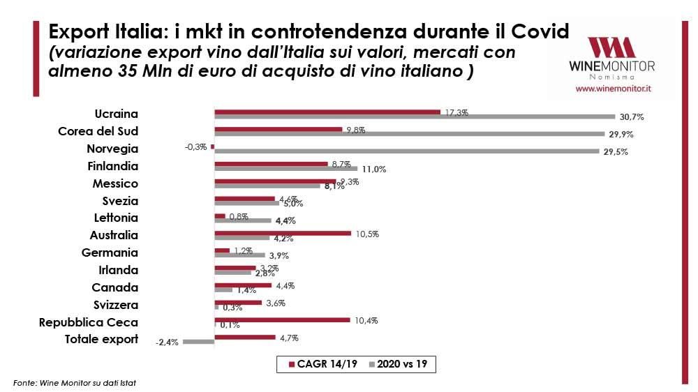 3_Export-mercati-in-controtendenza.jpg