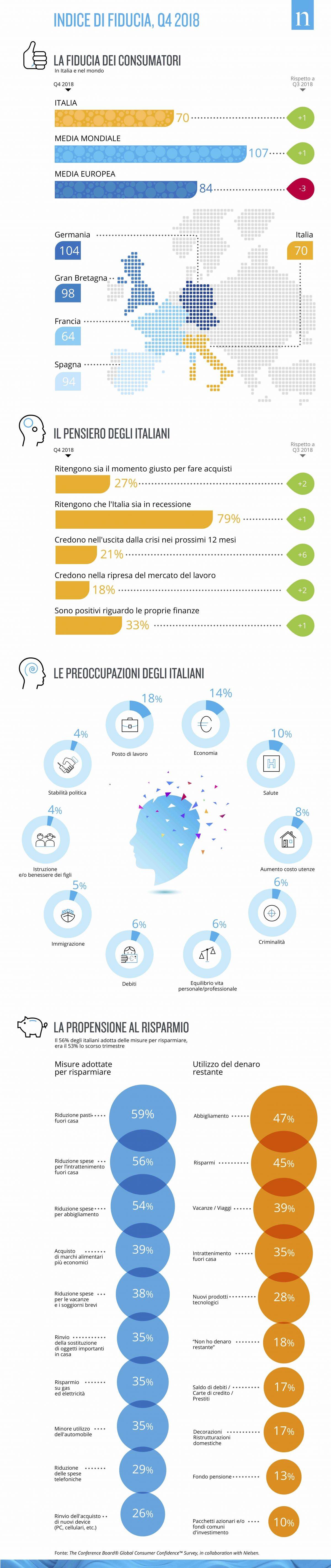 Consumer Confidence Q4 2018 ITA