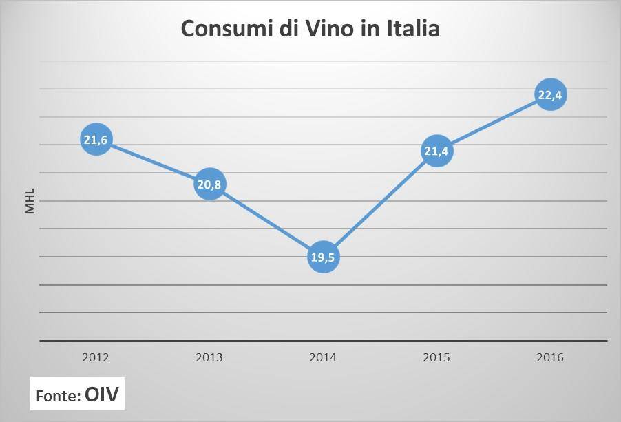 ConsumoVinoItalia