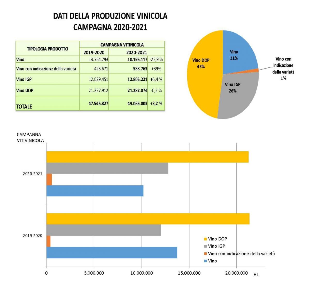 Dati_della_produzione_vinicola_2020_2021.jpg
