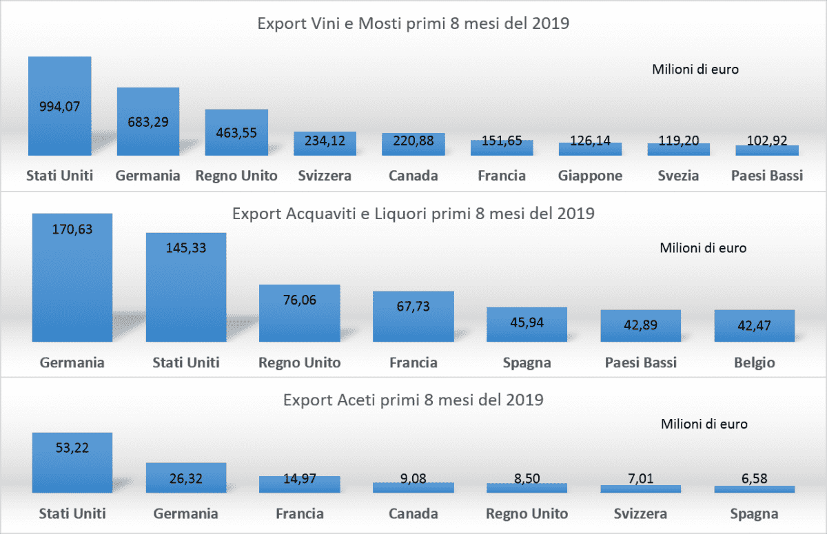 ExportPrimi8Mesi2019.png