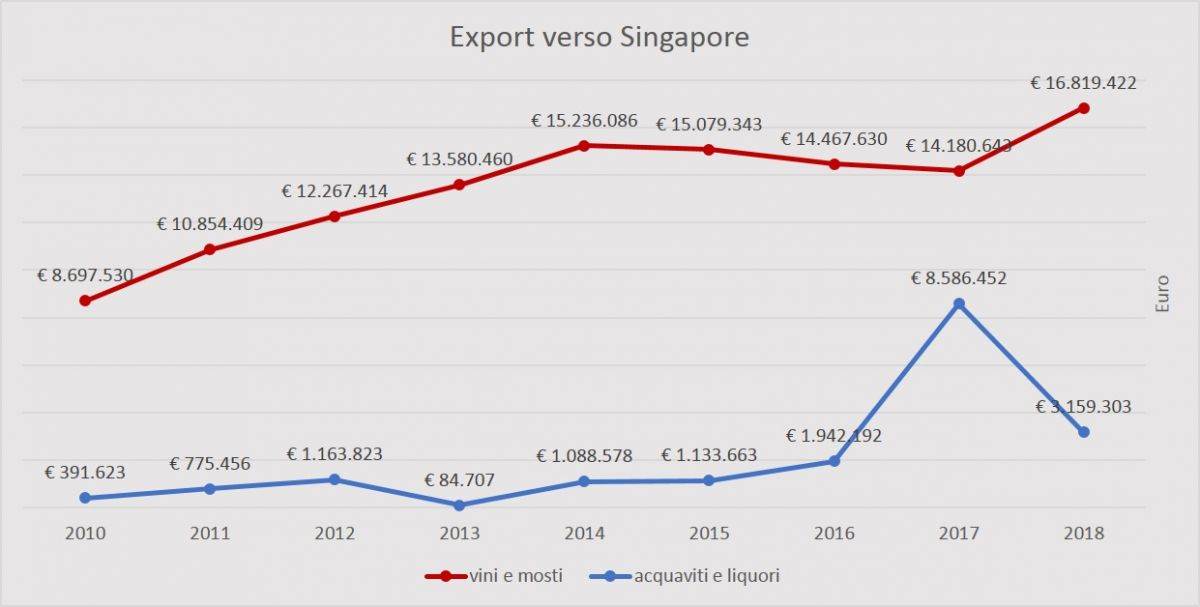ExportSingapore.jpg