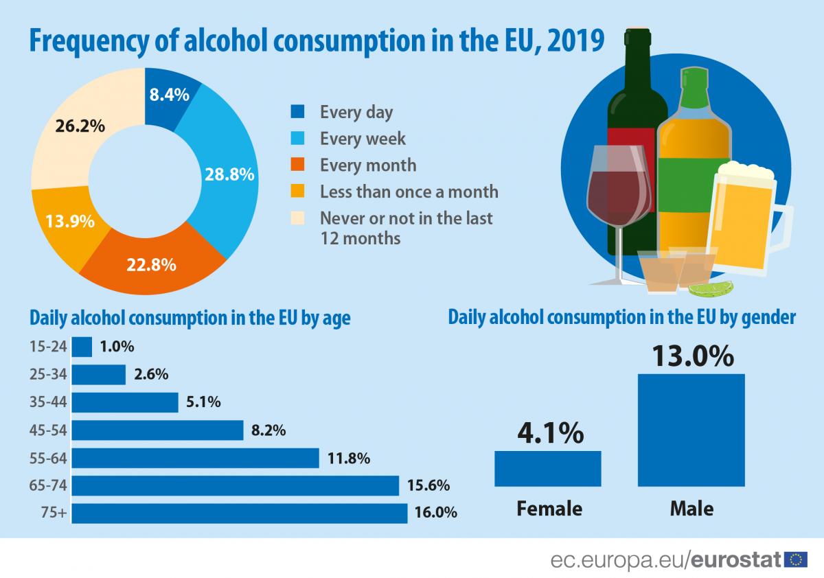 Frequency_of_alcohol_consumption_in_the_EU_2019.png