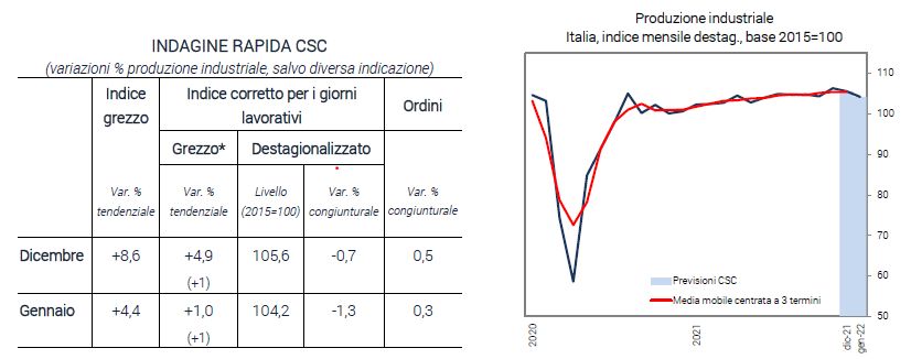 Grafico_IR_gen22.PNG