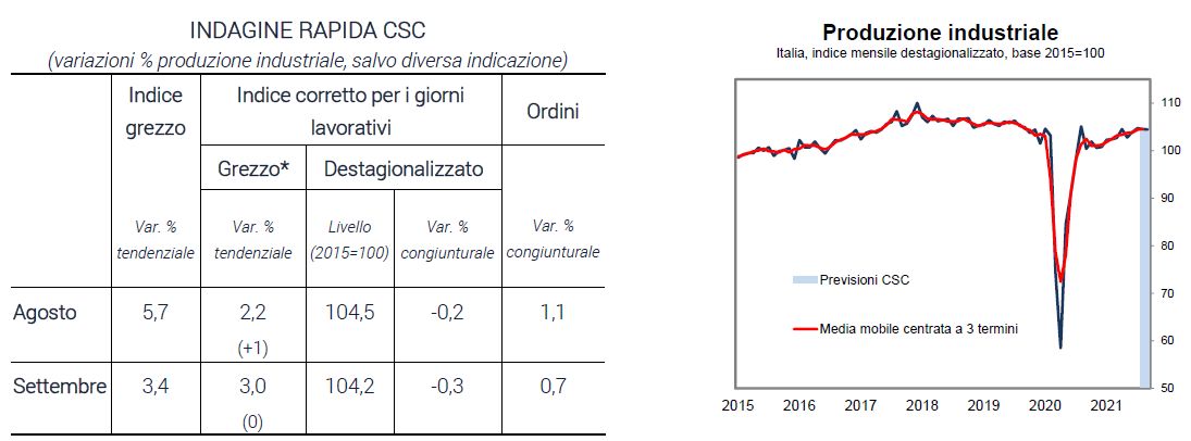 Grafico_IRset21.PNG