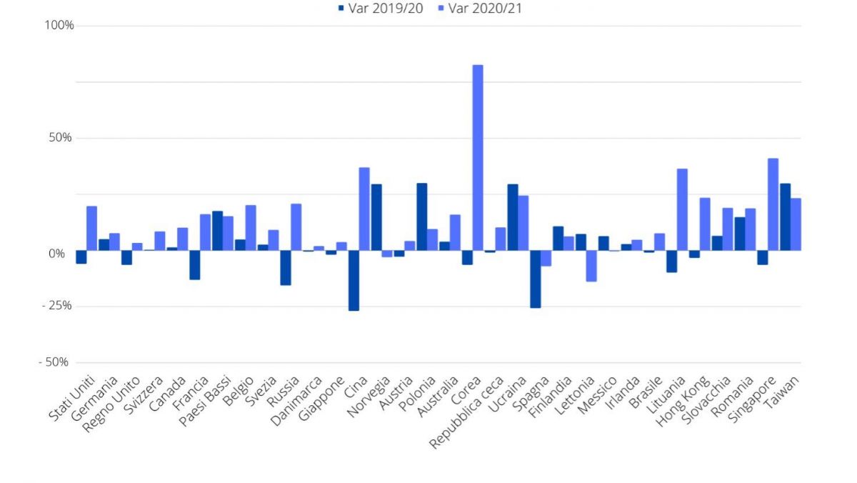 Grafico_export.jpg