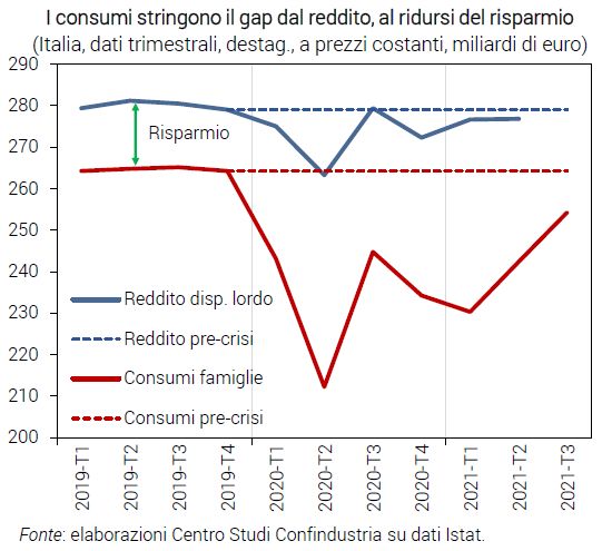 Graficoconsumi.PNG