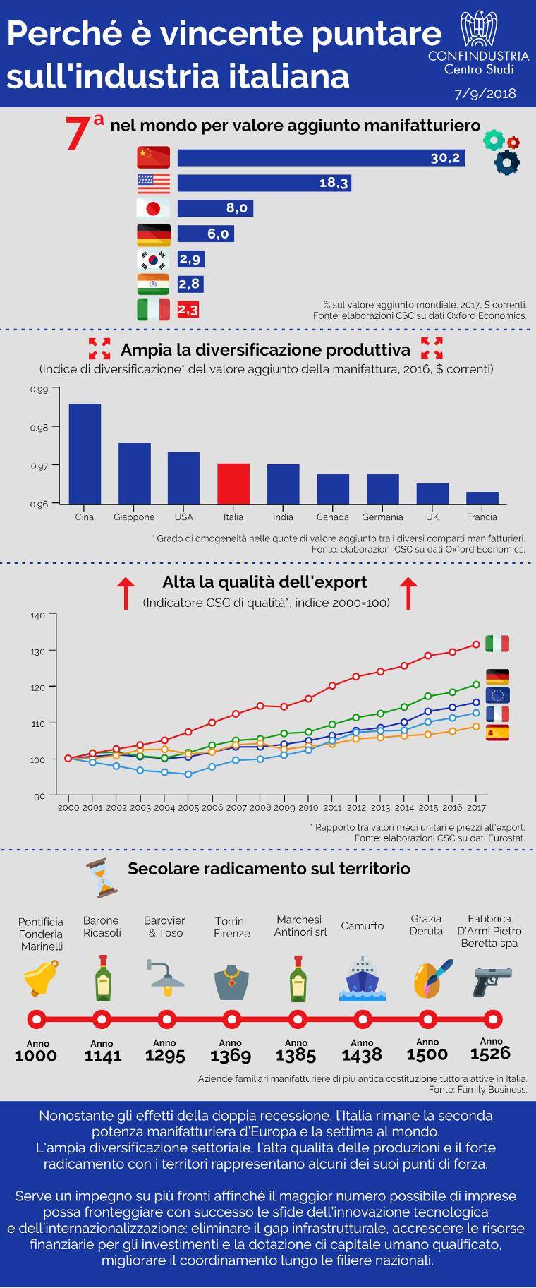 Perché è vincente puntare sull'industria italiana