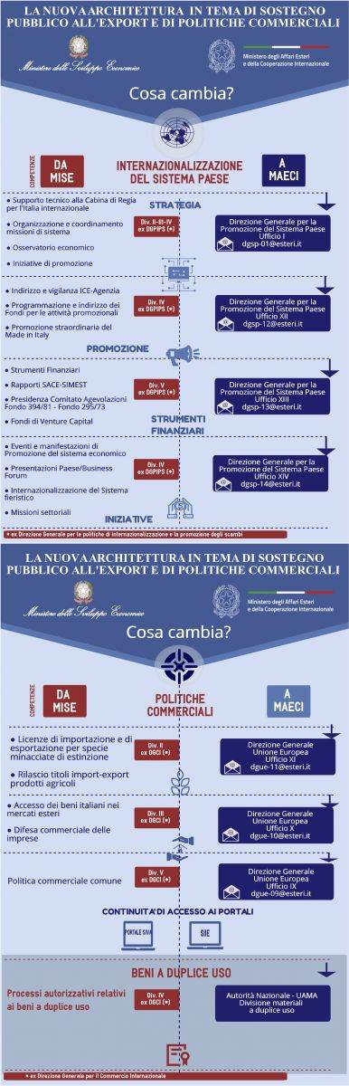 INFOGRAFICA_NUOVE_COMPETENZE.jpg