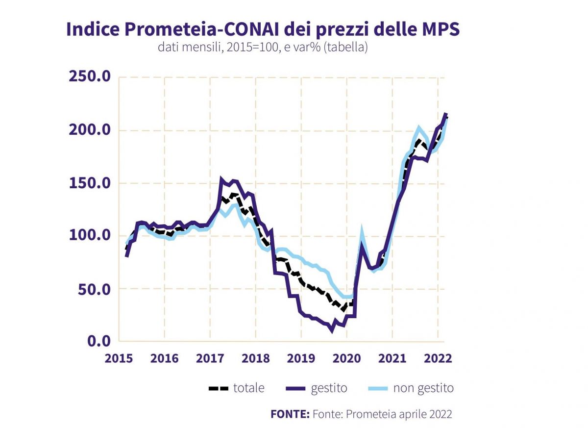 Indice_Prometeia-CONAI_mps__.jpg