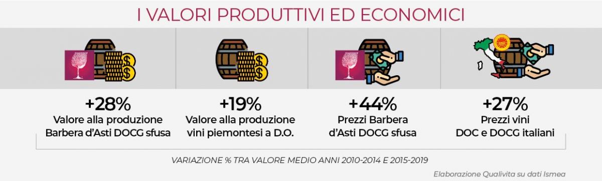Infografica-Barbera-Valori-Economici-1.jpg