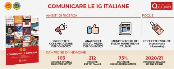 Infografica-CS-Le-IG-dopo-la-pandemia-560x222.jpg