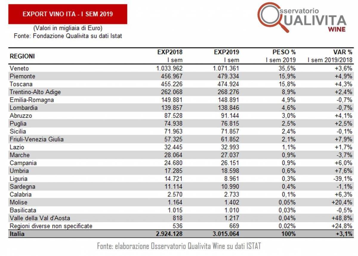OSSERVATORIO-QUALIVITA-WINE-EXPORT-ISEM219-REG.jpg
