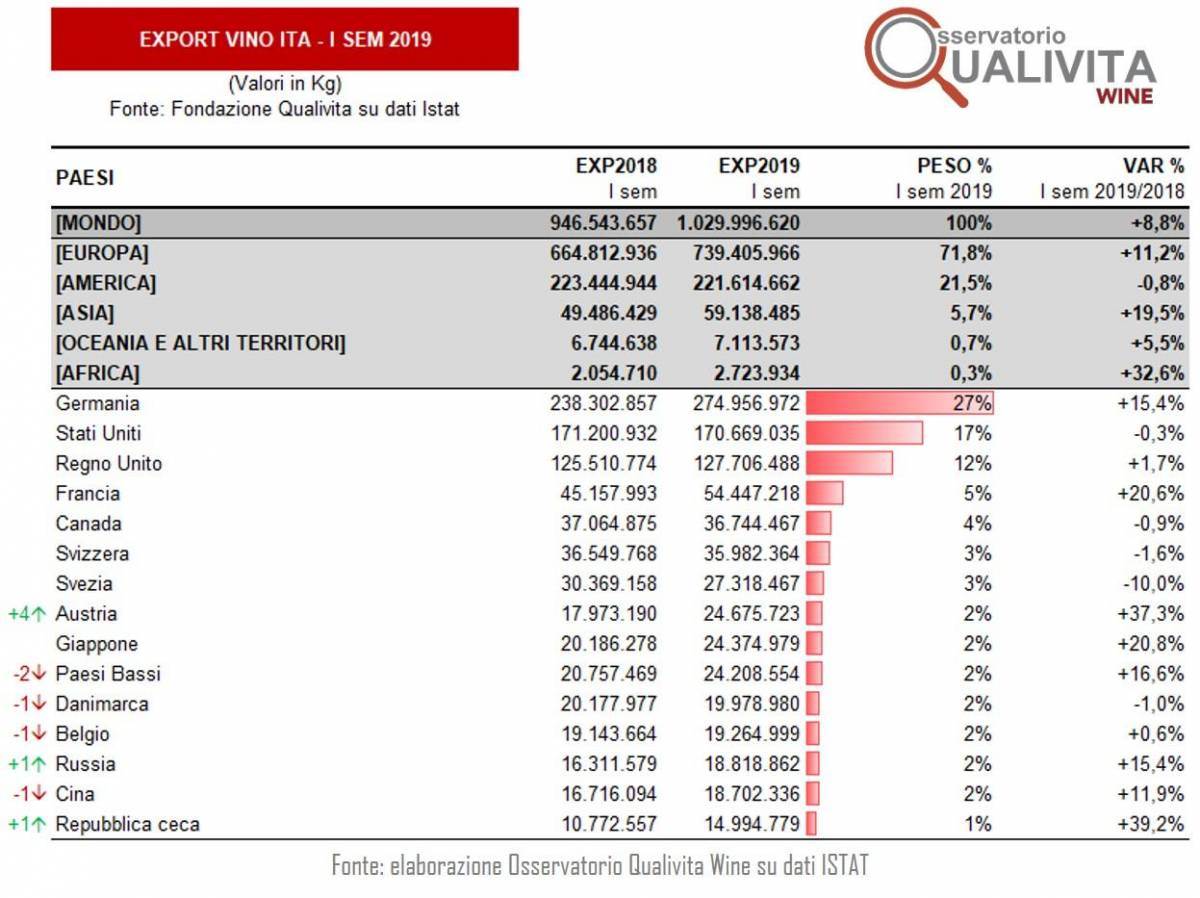 OSSERVATORIO-QUALIVITA-WINE-EXPORT-ISEM219-VOL.jpg