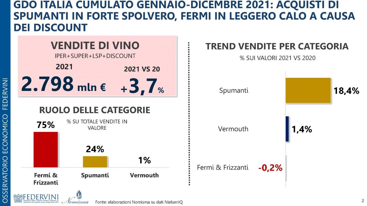 Osservatorio_Federvini_Nomisma_-_FOCUS_marzo_2022_Pagina_02.jpg