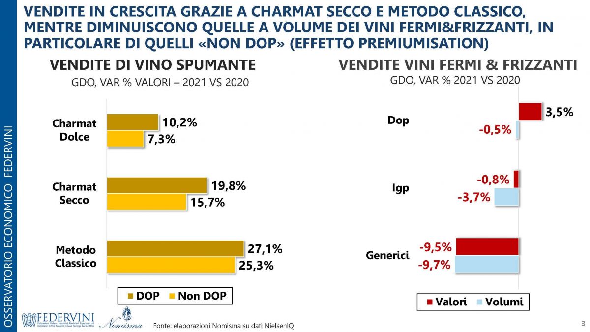 Osservatorio_Federvini_Nomisma_-_FOCUS_marzo_2022_Pagina_03.jpg