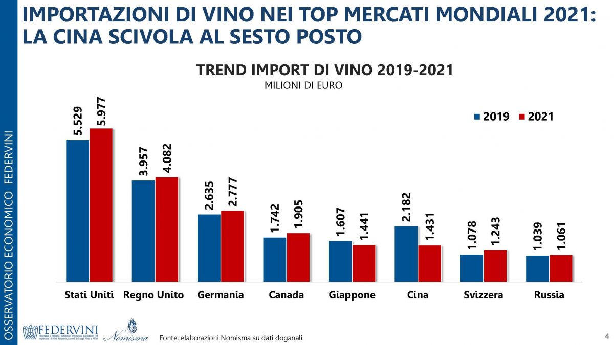 Osservatorio_Federvini_Nomisma_-_FOCUS_marzo_2022_Pagina_04.jpg