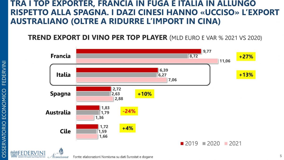 Osservatorio_Federvini_Nomisma_-_FOCUS_marzo_2022_Pagina_05.jpg