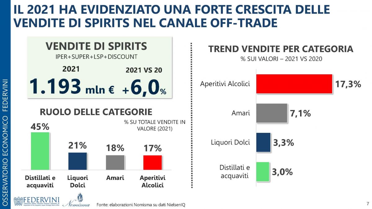 Osservatorio_Federvini_Nomisma_-_FOCUS_marzo_2022_Pagina_07.jpg