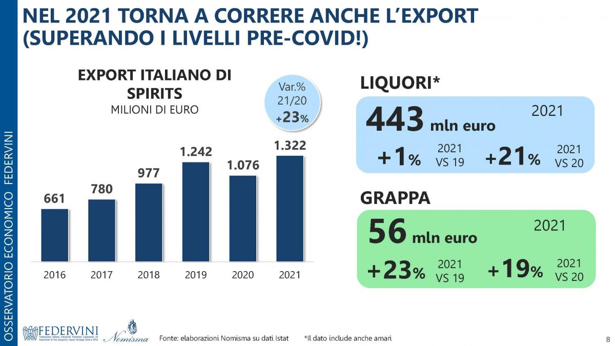 Osservatorio_Federvini_Nomisma_-_FOCUS_marzo_2022_Pagina_08.jpg