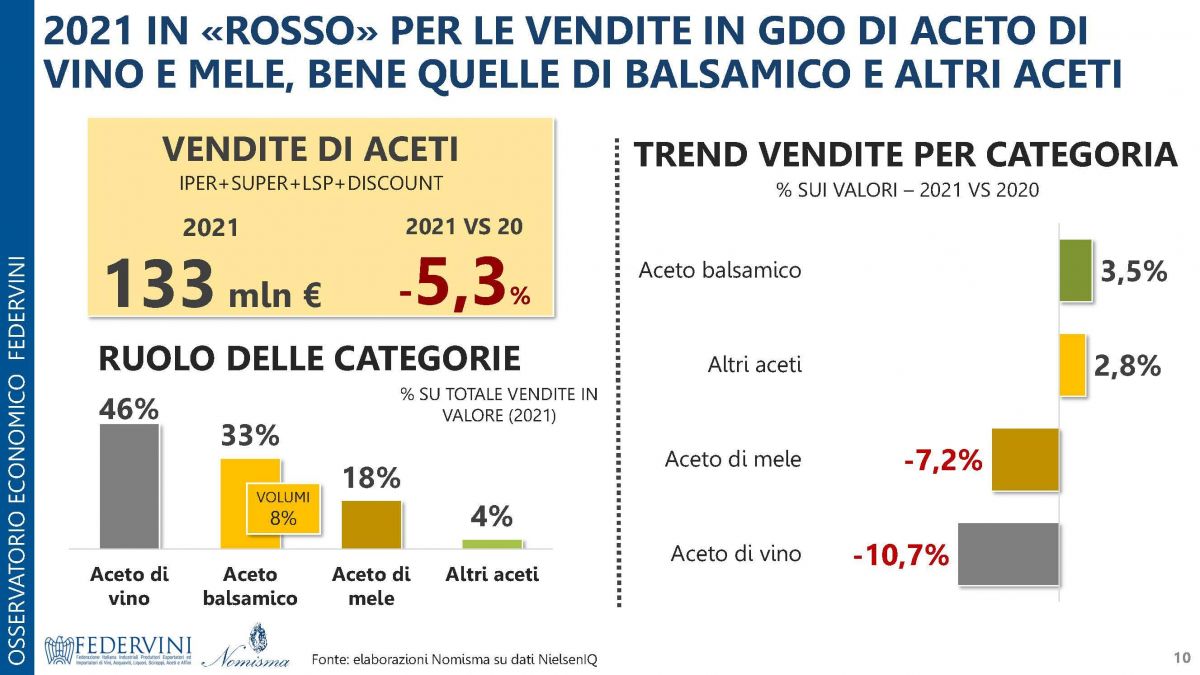 Osservatorio_Federvini_Nomisma_-_FOCUS_marzo_2022_Pagina_10.jpg