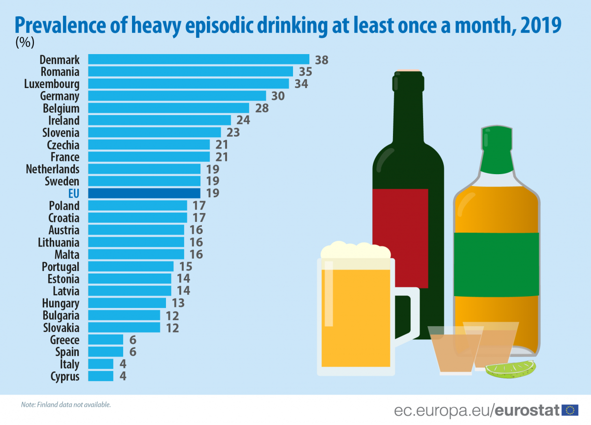Prevalence_of_heavy_episodic_drinking_at_least_once_a_month_2019.png