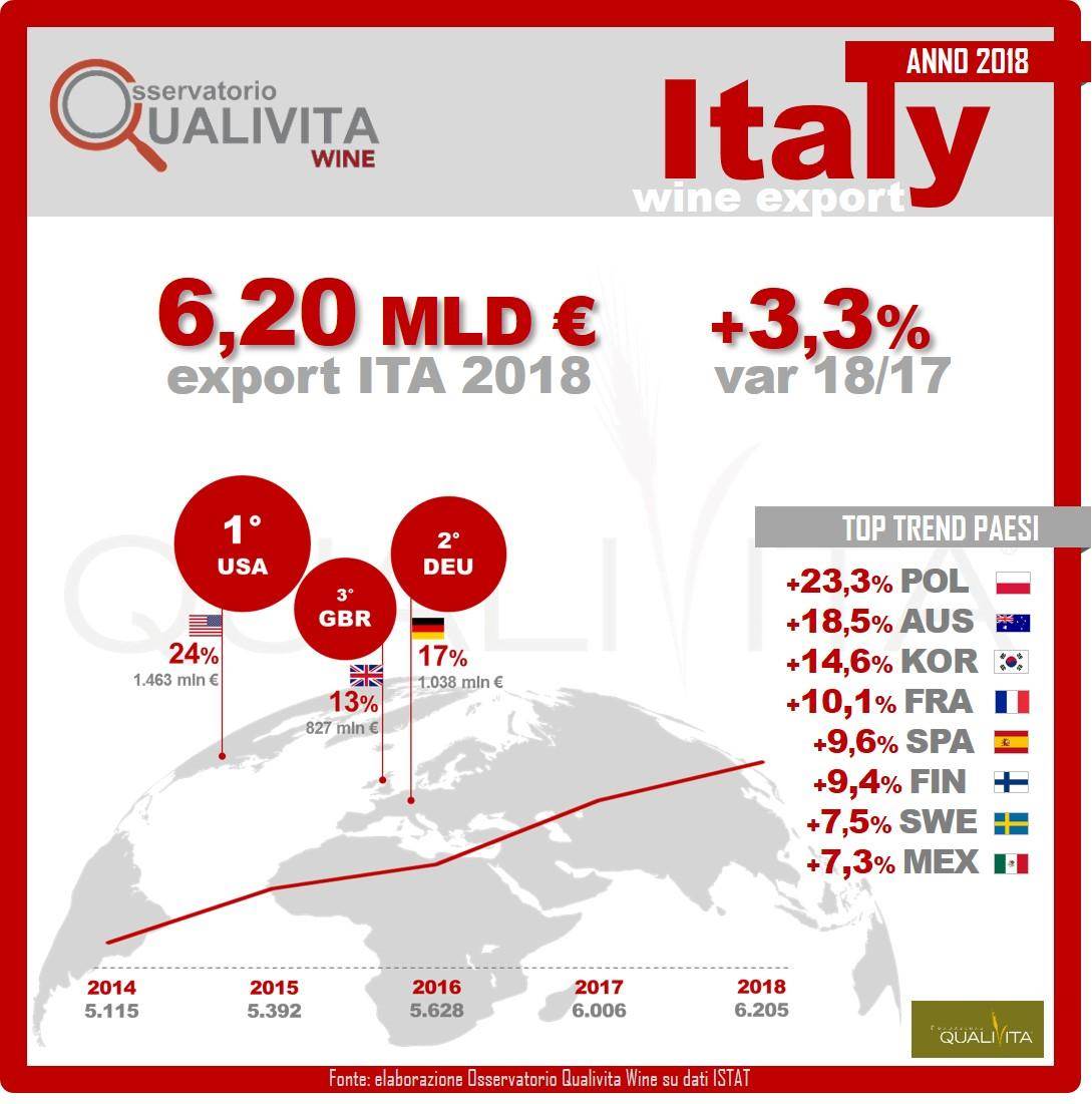 QUALIVITA_ITA-WINE-EXPORT-2018.jpg