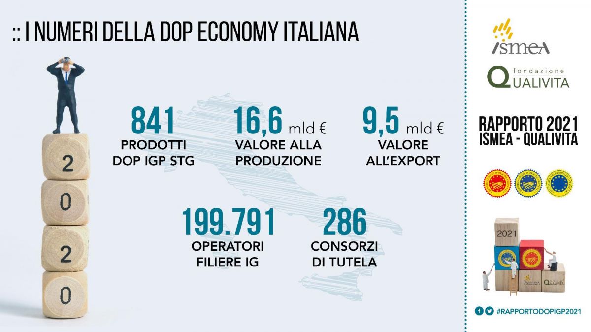 Rapporto-Ismea-Qualivita-2021-Overview.jpeg