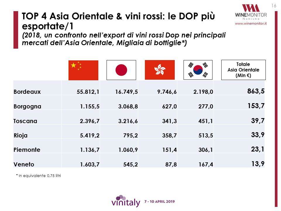 SLIDE_16_Vinitaly2019.jpg