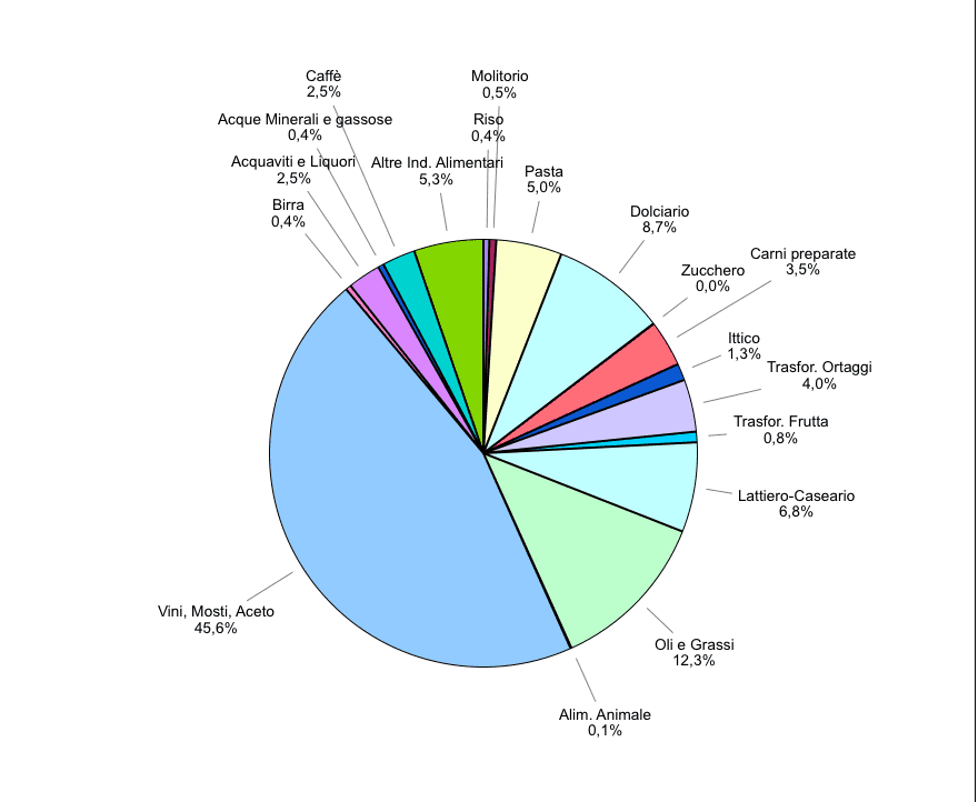 Schermata 2018 07 17 alle 19.43.28