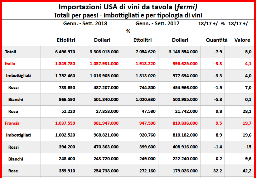 Italia- Francia in Usa