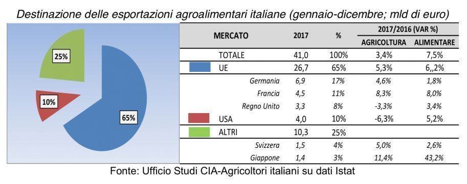 Schermata 2019-01-30 alle 21.23.32.png