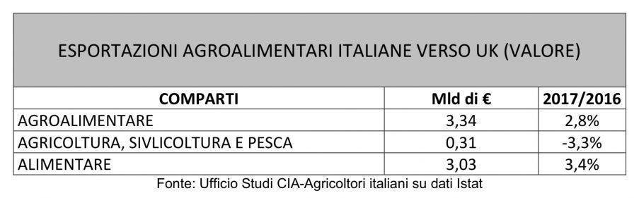 Schermata 2019-01-30 alle 21.25.17.png