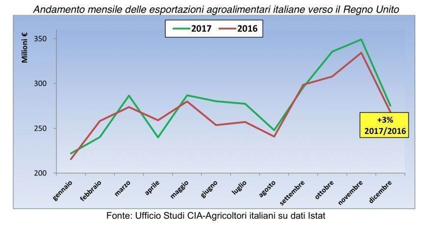 Schermata 2019-01-30 alle 22.00.53.png