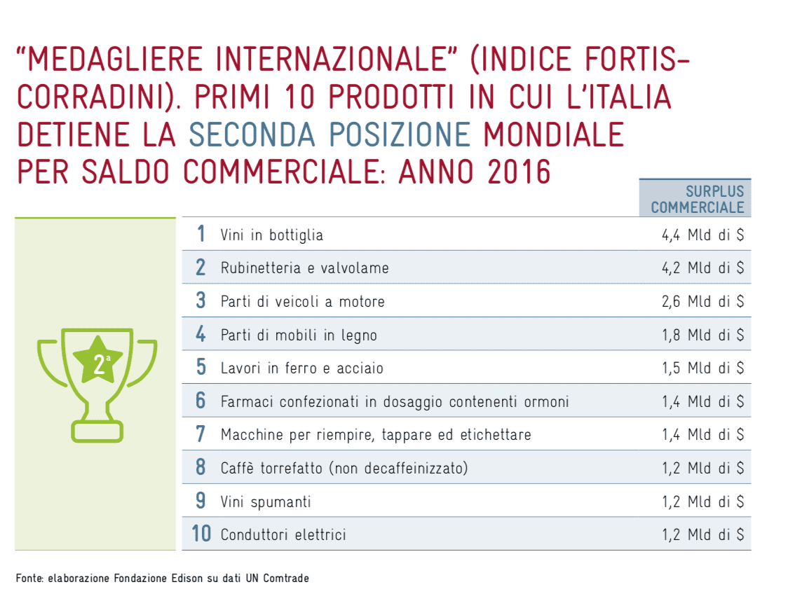 Schermata 2019-03-26 alle 15.23.18.png