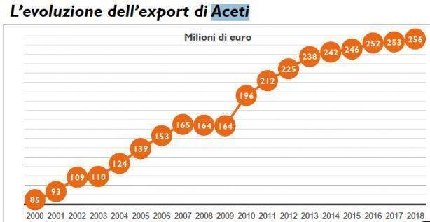 Schermata 2019-05-28 alle 18.42.38.png