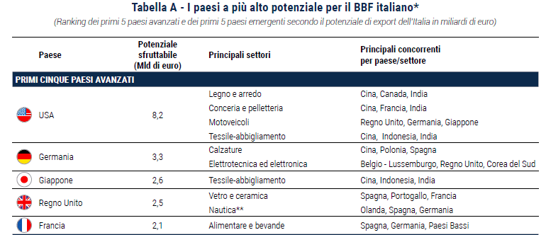 Schermata 2019 11 18 alle 15.34.58