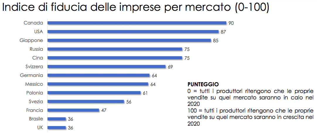 Schermata 2019 11 26 alle 16.56.53