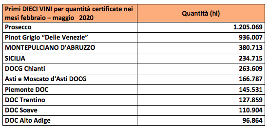 Schermata 2020 06 03 alle 11.20.42