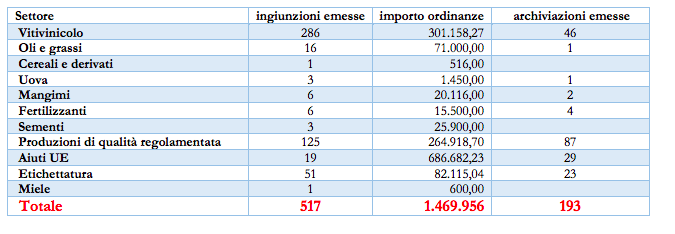 Schermata 2020 06 03 alle 11.22.07