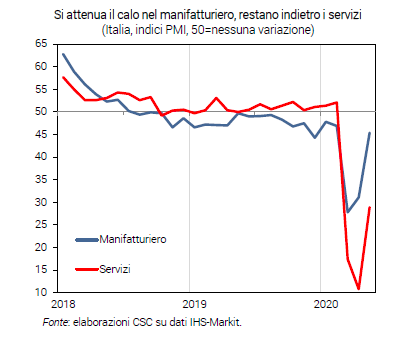 Schermata 2020 06 22 alle 17.02.49