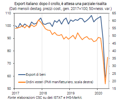 Schermata 2020 06 22 alle 17.04.15