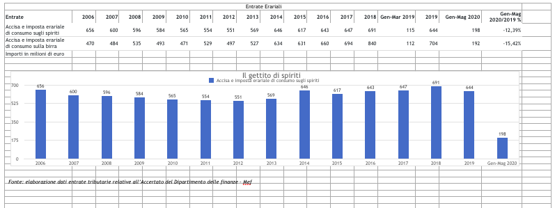 Schermata 2020 07 07 alle 11.59.01